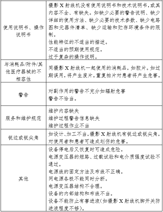 攝影X射線機(jī)注冊審查指導(dǎo)原則（2024年修訂版）（2024年第19號）(圖14)