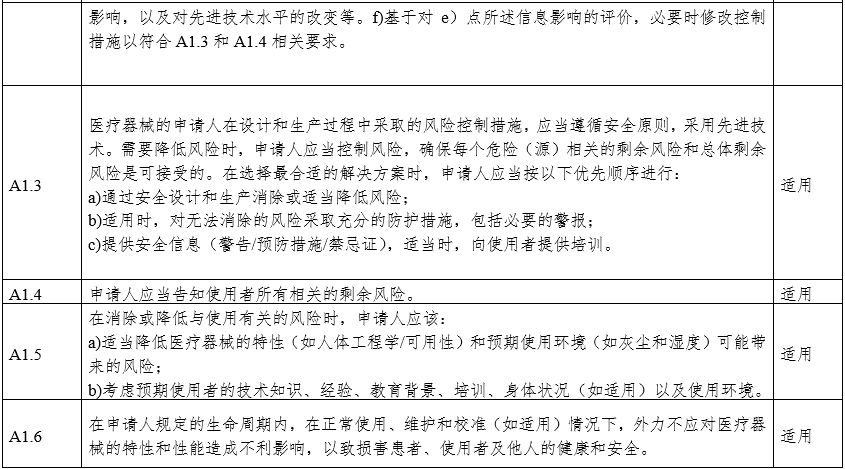 攝影X射線機(jī)注冊審查指導(dǎo)原則（2024年修訂版）（2024年第19號）(圖17)