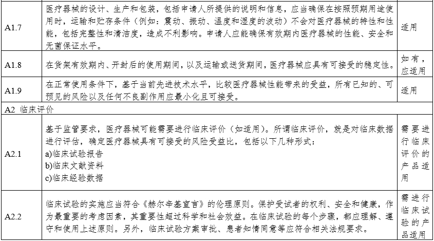 攝影X射線機(jī)注冊審查指導(dǎo)原則（2024年修訂版）（2024年第19號）(圖18)