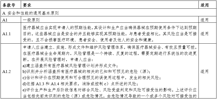 攝影X射線機(jī)注冊審查指導(dǎo)原則（2024年修訂版）（2024年第19號）(圖16)