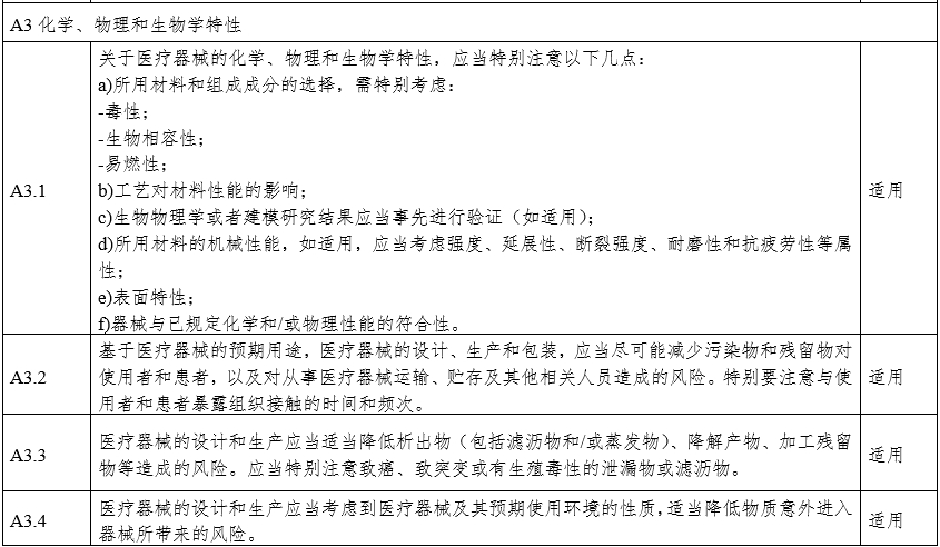 攝影X射線機(jī)注冊審查指導(dǎo)原則（2024年修訂版）（2024年第19號）(圖19)