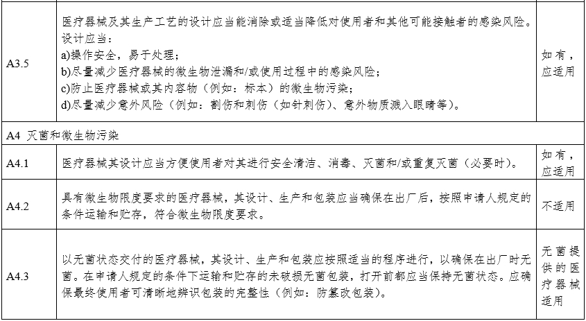 攝影X射線機(jī)注冊審查指導(dǎo)原則（2024年修訂版）（2024年第19號）(圖20)