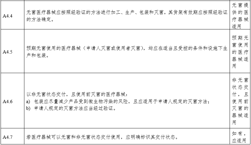 攝影X射線機(jī)注冊審查指導(dǎo)原則（2024年修訂版）（2024年第19號）(圖21)