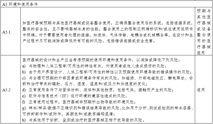 攝影X射線機(jī)注冊審查指導(dǎo)原則（2024年修訂版）（2024年第19號）(圖22)