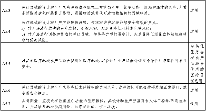 攝影X射線機(jī)注冊審查指導(dǎo)原則（2024年修訂版）（2024年第19號）(圖23)