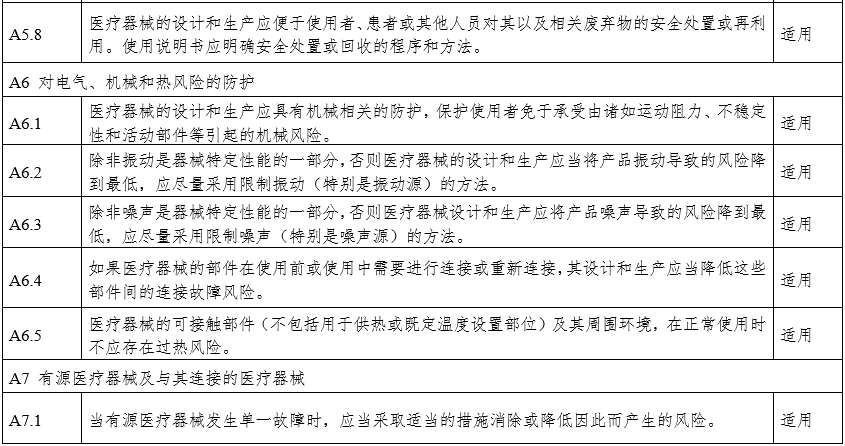 攝影X射線機(jī)注冊審查指導(dǎo)原則（2024年修訂版）（2024年第19號）(圖24)