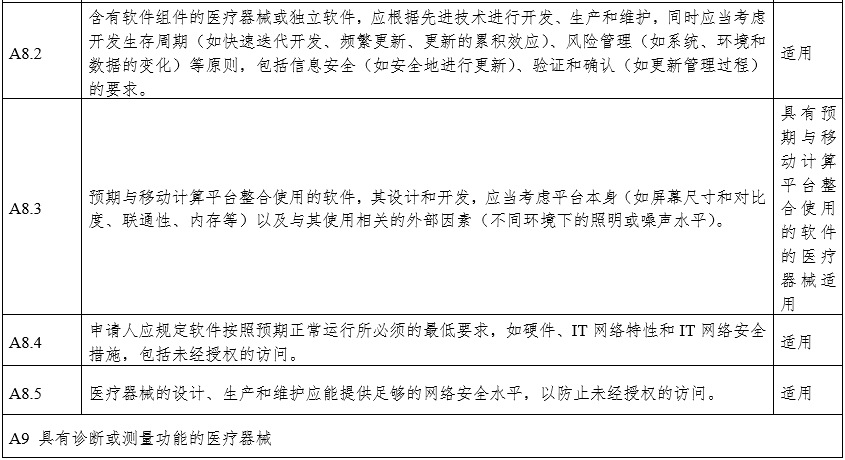 攝影X射線機(jī)注冊審查指導(dǎo)原則（2024年修訂版）（2024年第19號）(圖26)