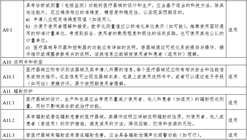 攝影X射線機(jī)注冊審查指導(dǎo)原則（2024年修訂版）（2024年第19號）(圖27)