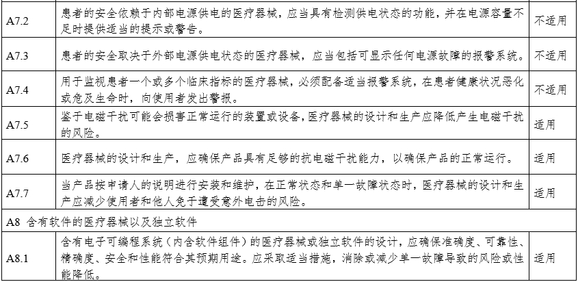 攝影X射線機(jī)注冊審查指導(dǎo)原則（2024年修訂版）（2024年第19號）(圖25)