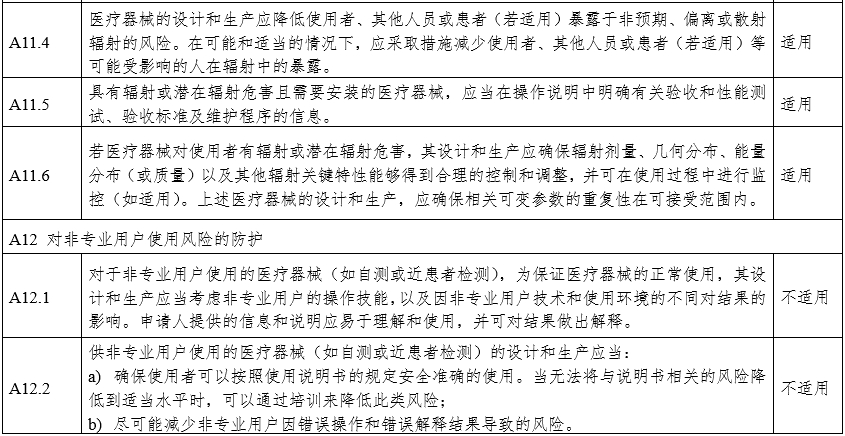 攝影X射線機(jī)注冊審查指導(dǎo)原則（2024年修訂版）（2024年第19號）(圖28)