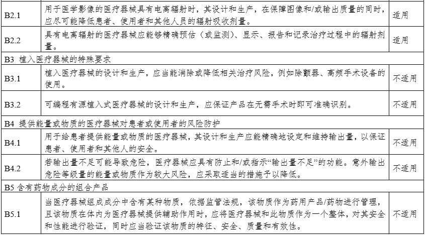 攝影X射線機(jī)注冊審查指導(dǎo)原則（2024年修訂版）（2024年第19號）(圖31)