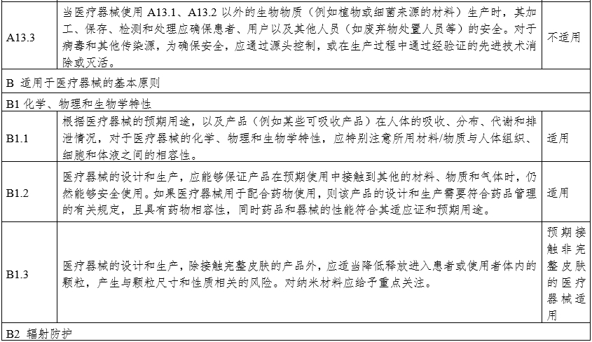 攝影X射線機(jī)注冊審查指導(dǎo)原則（2024年修訂版）（2024年第19號）(圖30)