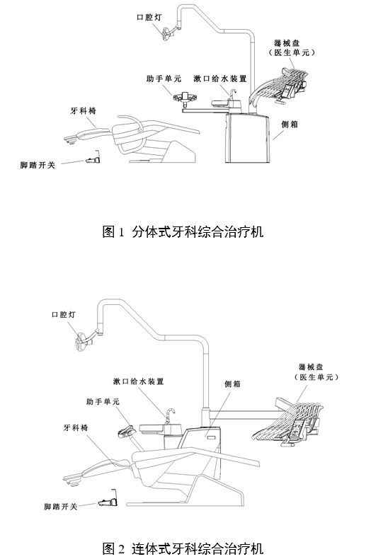 牙科綜合治療機注冊審查指導原則（2024年修訂版）（2024年第19號）(圖1)