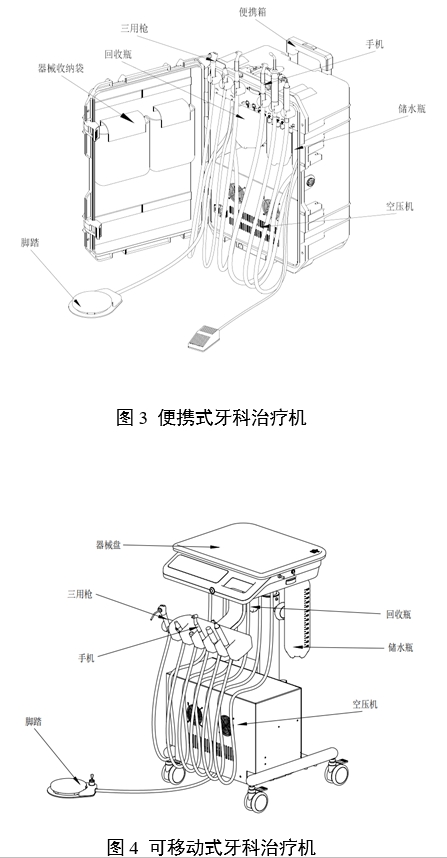 牙科綜合治療機注冊審查指導原則（2024年修訂版）（2024年第19號）(圖2)