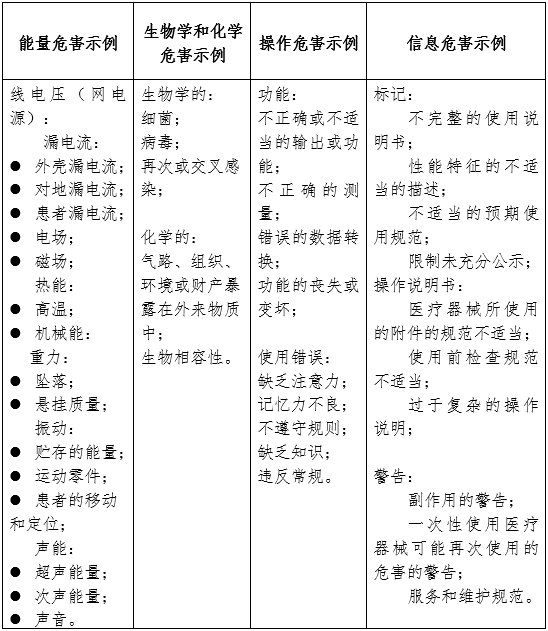 牙科綜合治療機注冊審查指導原則（2024年修訂版）（2024年第19號）(圖4)