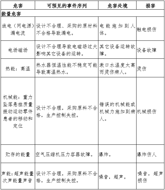 牙科綜合治療機注冊審查指導原則（2024年修訂版）（2024年第19號）(圖5)