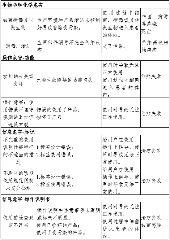 牙科綜合治療機注冊審查指導原則（2024年修訂版）（2024年第19號）(圖6)