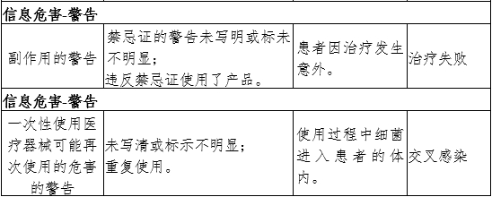 牙科綜合治療機注冊審查指導原則（2024年修訂版）（2024年第19號）(圖7)