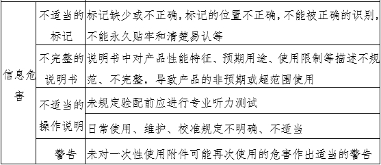 助聽器注冊(cè)審查指導(dǎo)原則（2024年修訂版）（2024年第19號(hào)）(圖4)