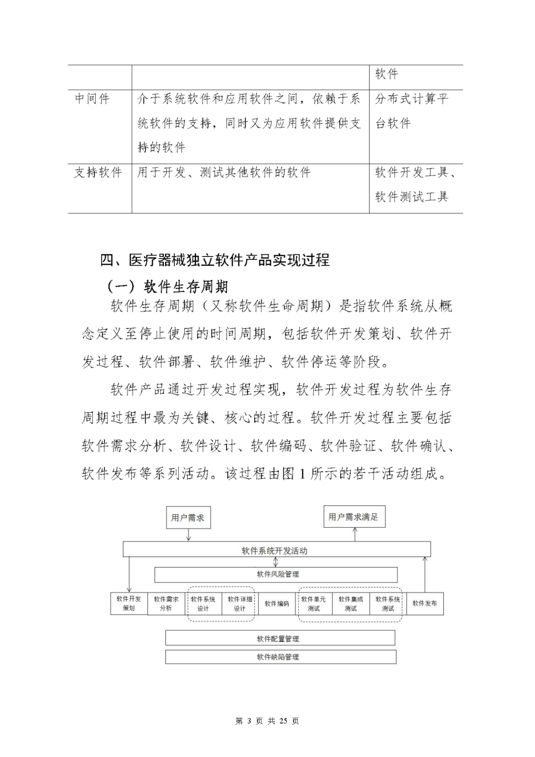 【上海】醫(yī)療器械獨立軟件現(xiàn)場核查指南發(fā)布(圖3)