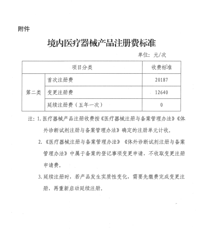 廣西：二類器械首次注冊(cè)費(fèi)降33%，延續(xù)注冊(cè)費(fèi)降為零(圖2)