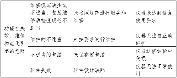 凝血分析儀注冊(cè)審查指導(dǎo)原則（2024年修訂版）（2024年第19號(hào)）(圖3)