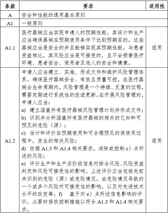 醫(yī)用內(nèi)窺鏡冷光源注冊審查指導(dǎo)原則（2024年修訂版）（2024年第19號）(圖5)