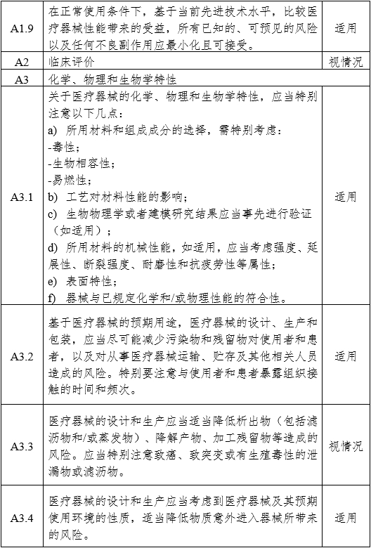 醫(yī)用內(nèi)窺鏡冷光源注冊審查指導(dǎo)原則（2024年修訂版）（2024年第19號）(圖7)