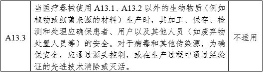 醫(yī)用內(nèi)窺鏡冷光源注冊審查指導(dǎo)原則（2024年修訂版）（2024年第19號）(圖15)