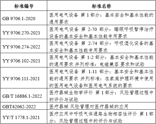 正壓通氣治療機(jī)注冊審查指導(dǎo)原則（2024年修訂版）（2024年第19號）(圖4)