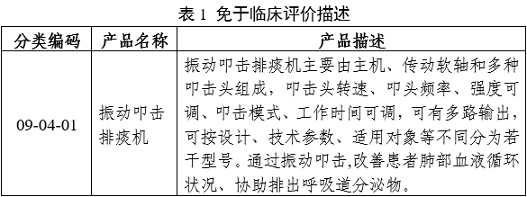 振動(dòng)叩擊排痰機(jī)注冊(cè)審查指導(dǎo)原則（2024年修訂版）（2024年第19號(hào)）(圖4)