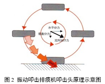 振動(dòng)叩擊排痰機(jī)注冊(cè)審查指導(dǎo)原則（2024年修訂版）（2024年第19號(hào)）(圖2)