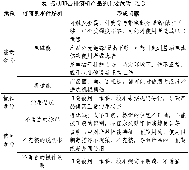 振動(dòng)叩擊排痰機(jī)注冊(cè)審查指導(dǎo)原則（2024年修訂版）（2024年第19號(hào)）(圖5)