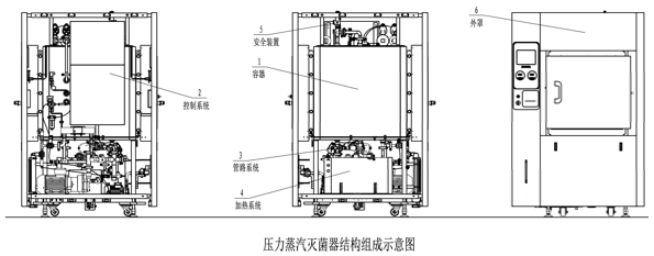 大型壓力蒸汽滅菌器注冊(cè)審查指導(dǎo)原則（2024年修訂版）（2024年第19號(hào)）(圖1)