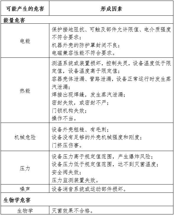 大型壓力蒸汽滅菌器注冊(cè)審查指導(dǎo)原則（2024年修訂版）（2024年第19號(hào)）(圖2)