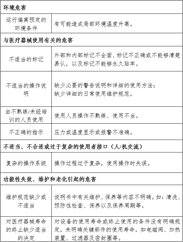 大型壓力蒸汽滅菌器注冊(cè)審查指導(dǎo)原則（2024年修訂版）（2024年第19號(hào)）(圖3)