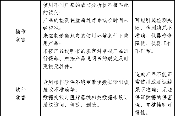 尿液有形成分分析儀注冊(cè)審查指導(dǎo)原則（2024年修訂版）（2024年第19號(hào)）(圖3)