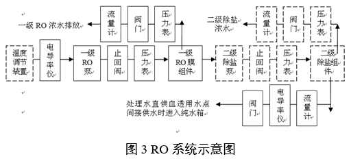 血液透析用水處理設(shè)備注冊審查指導(dǎo)原則（2024年修訂版）（2024年第19號）(圖4)