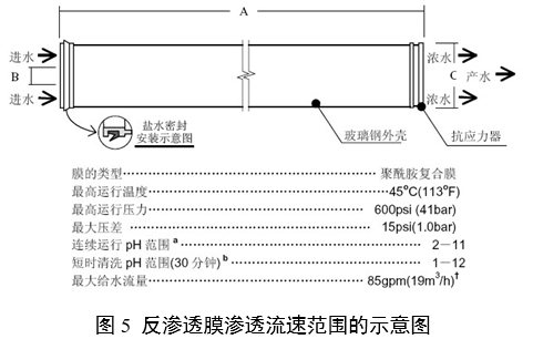 血液透析用水處理設(shè)備注冊審查指導(dǎo)原則（2024年修訂版）（2024年第19號）(圖6)