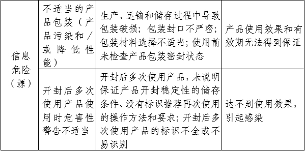 醫(yī)用透明質(zhì)酸鈉創(chuàng)面敷料注冊審查指導(dǎo)原則（2024年第21號）(圖3)