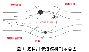 醫(yī)用口罩產品注冊審查指導原則（2024年修訂版）（2024年第21號）(圖1)