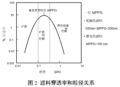 醫(yī)用口罩產品注冊審查指導原則（2024年修訂版）（2024年第21號）(圖2)