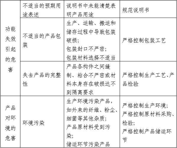 醫(yī)用口罩產品注冊審查指導原則（2024年修訂版）（2024年第21號）(圖5)