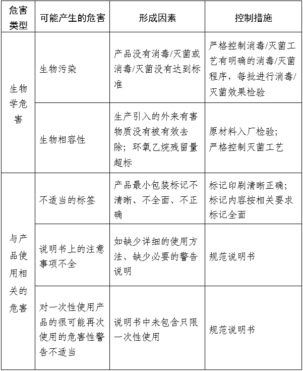 醫(yī)用口罩產品注冊審查指導原則（2024年修訂版）（2024年第21號）(圖4)