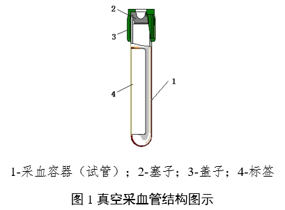 一次性使用真空采血管產(chǎn)品注冊審查指導(dǎo)原則（2024年修訂版）（2024年第21號）(圖1)