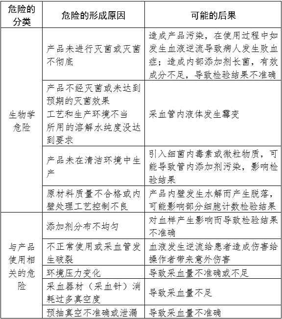 一次性使用真空采血管產(chǎn)品注冊審查指導(dǎo)原則（2024年修訂版）（2024年第21號）(圖5)