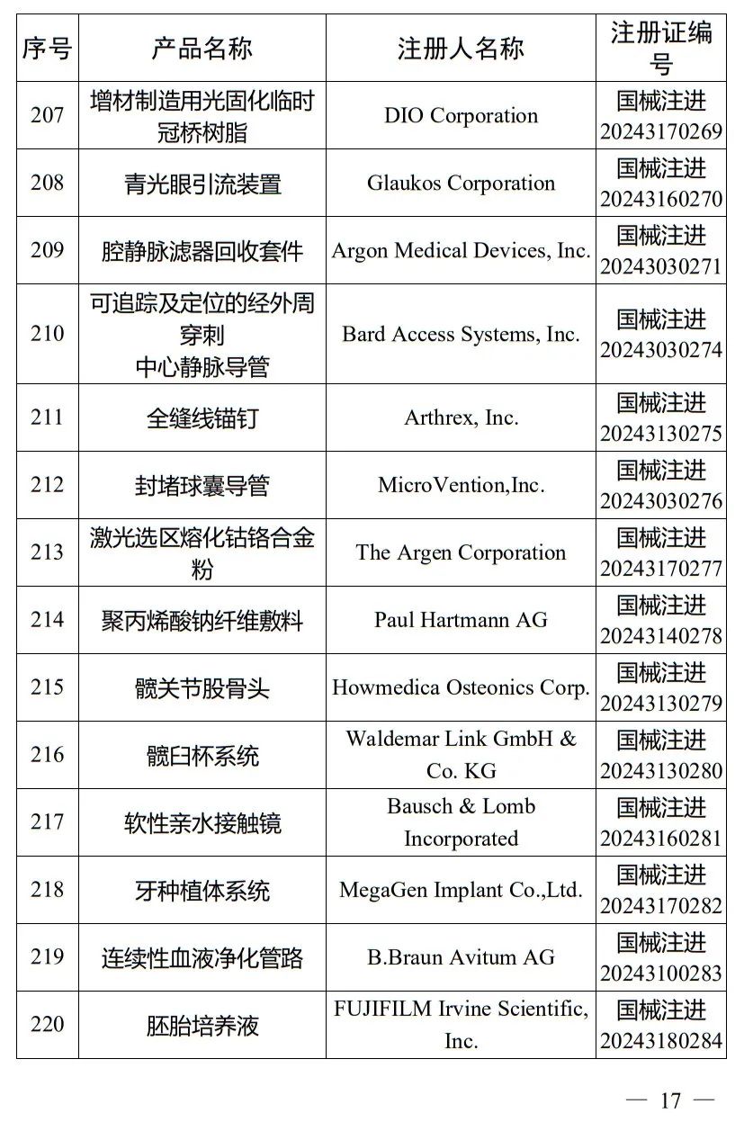 5月，國家藥監(jiān)局批準注冊265個醫(yī)療器械產(chǎn)品(圖18)