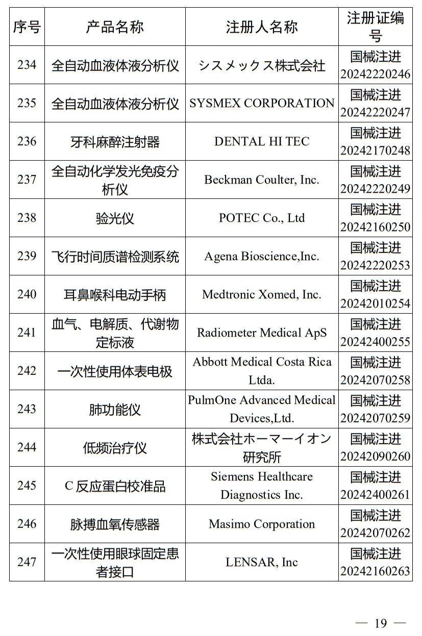 5月，國家藥監(jiān)局批準注冊265個醫(yī)療器械產(chǎn)品(圖20)