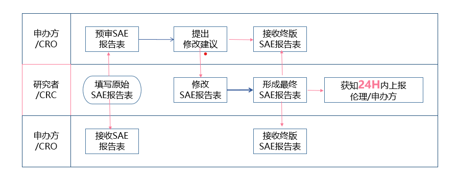 【收藏】SAE報(bào)告一文說透(圖1)