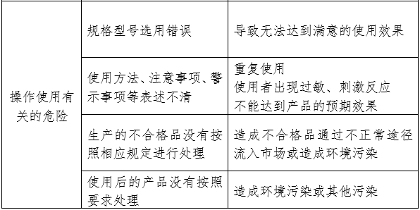 天然膠乳橡膠避孕套產(chǎn)品注冊(cè)審查指導(dǎo)原則（2024年修訂版）（2024年第21號(hào)）(圖2)